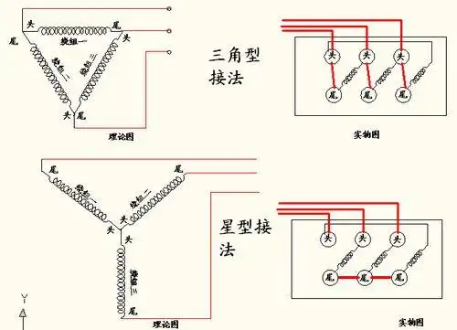 三相电机星接和角接的区别,电加热管星接和角接的区别_竞价网