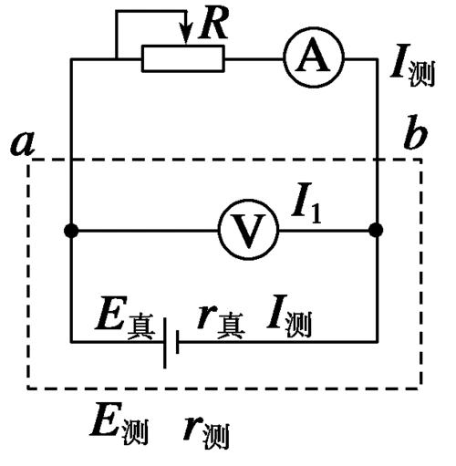 高中物理 2.9 测电源的电动势和内阻教案 新人教版选修3-1