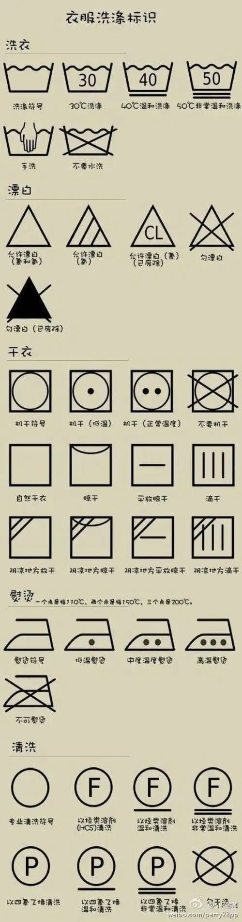 衣服洗涤标志-堆糖,美好生活研究所