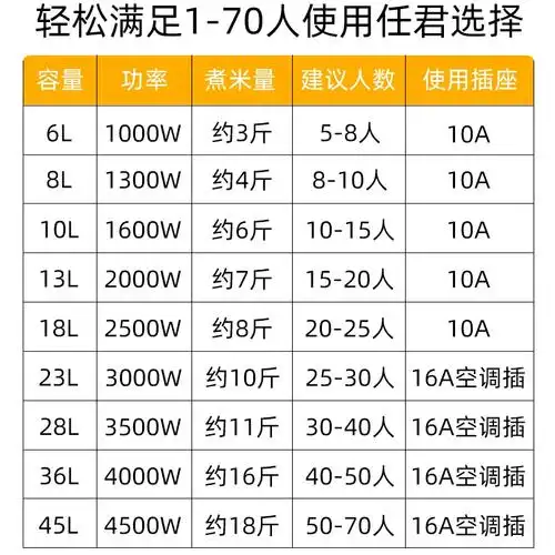 30人老式酒店专用电饭煲半球大容量电饭锅食堂商用带蒸笼10l8