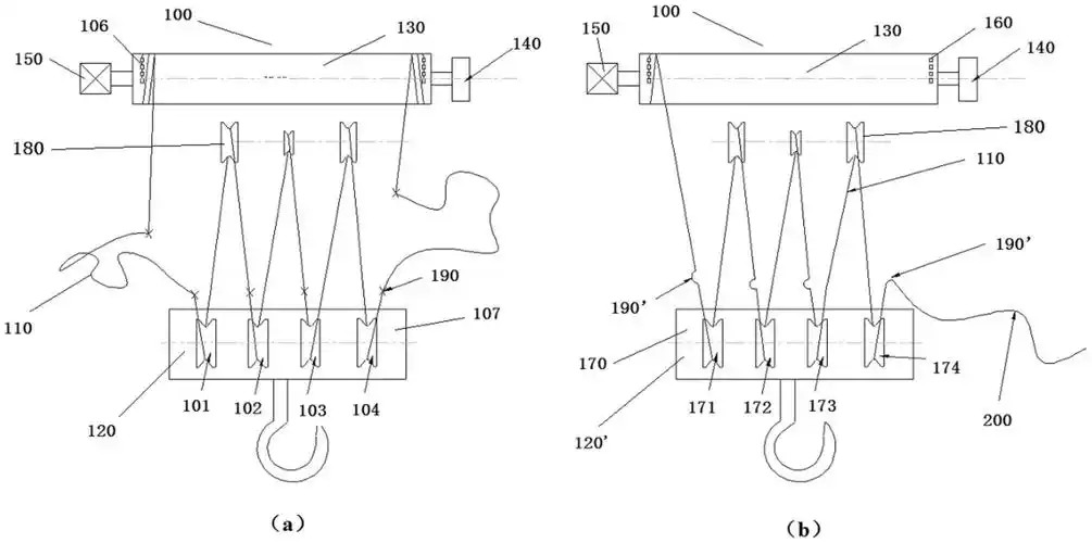 用于起重行车钢丝绳及吊钩轮组的更换方法