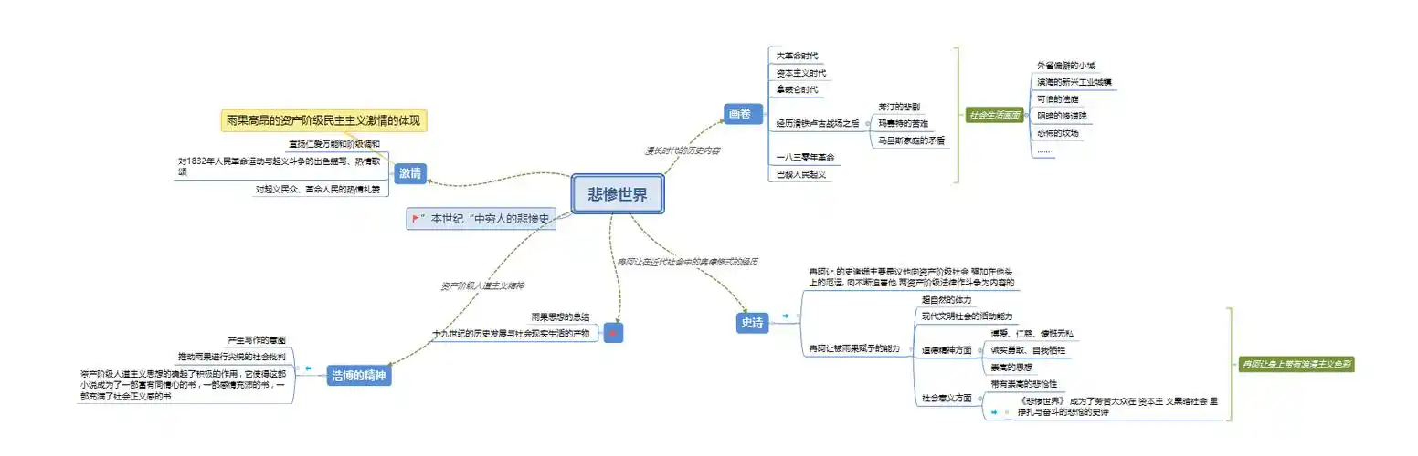 图说悲惨世界译本序再读译本序