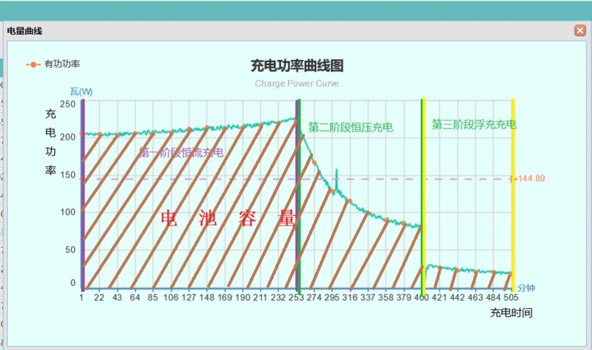 如何利用小区电动车充电站充电曲线计算电池容量__凤凰网