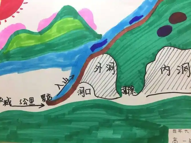 《记金华双龙洞》游览路线图