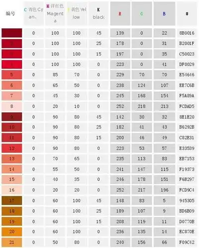 颜料调色比例表