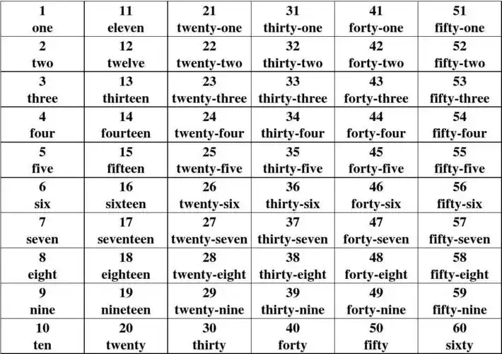 1-100中英文对照表