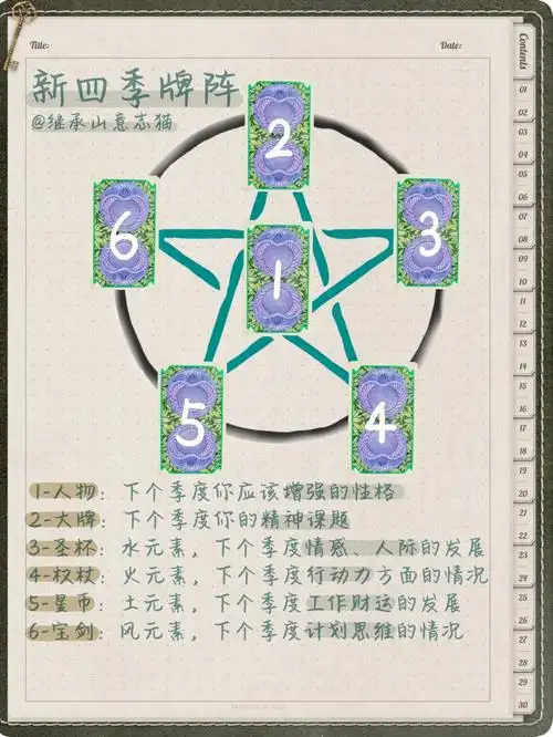 新四季牌阵一年仅4次塔罗学习笔记