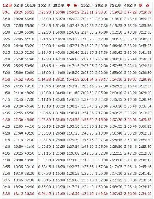 提高马拉松成绩的秘诀——马拉松配速跑