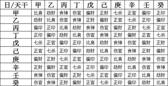 八字六亲是哪六亲 - 八字十神代表的六亲 - 运势网