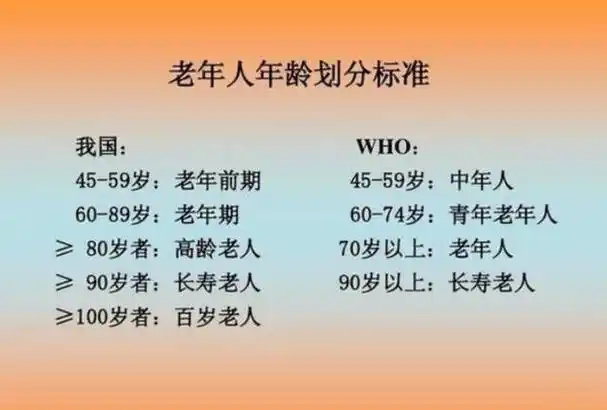 2024年老人年龄标准公布过了这个年龄就可以称呼老年人了