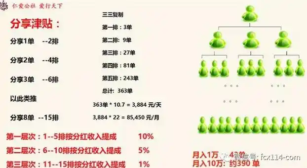 发展100人能赚890万?孝道园涉嫌传销疯狂拉人
