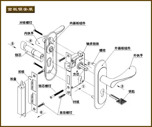 07-安装图纸面板