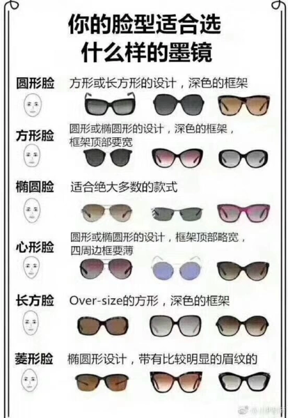 圆框眼镜适合什么脸型 各种脸型对应镜框搭配指南