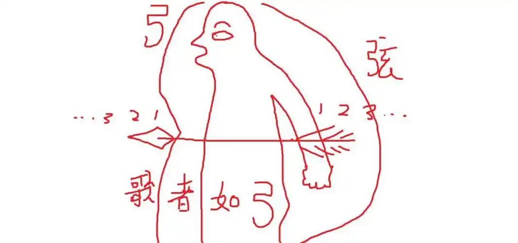 声乐演唱从不是大声喊叫