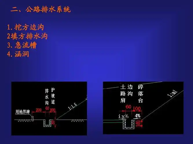 挖方边沟 2填方排水沟 3.急流槽 4.涵洞