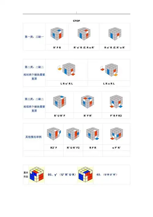 三阶魔方万能复原公式cfopdoc