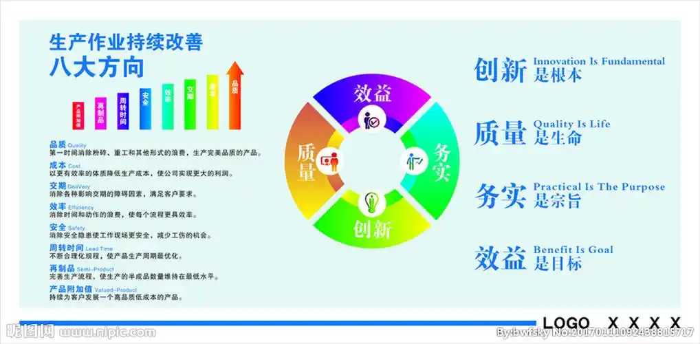 质量持续改善图片