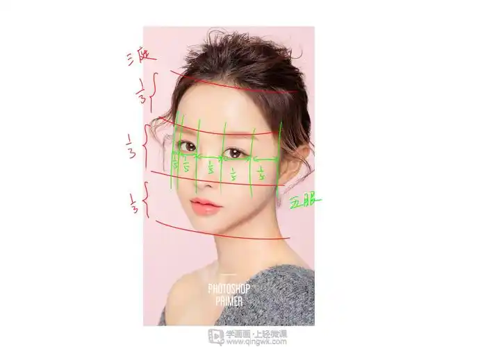 作业题目 第6章第1课时作业: 作业要求:根据所学内容标出三庭五眼位置