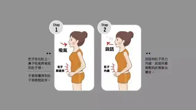 简短的几点:1,唱歌的时候怎么用气用气的顺畅来发力,而非肌体力量