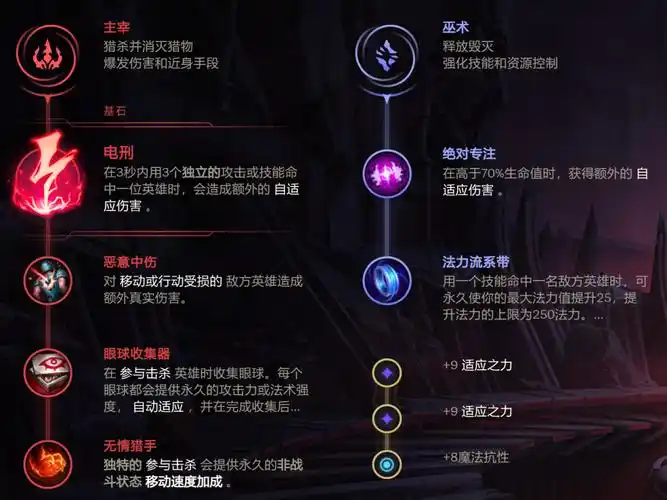 lol安妮改版天赋加点