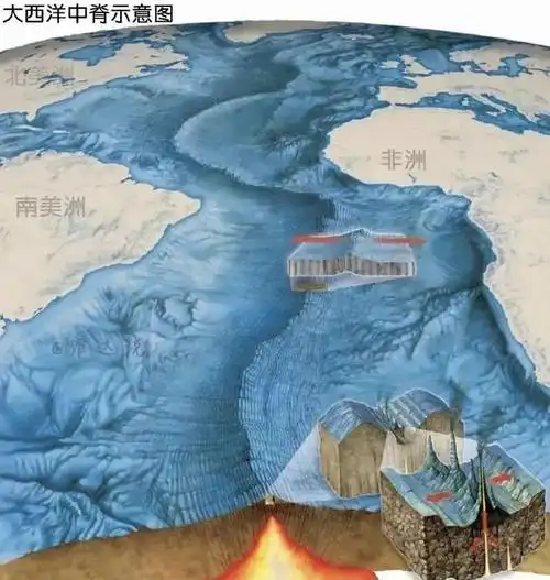 海底的一座山脉,面积超1600万km²,长度是安第斯山脉的2倍|太平洋