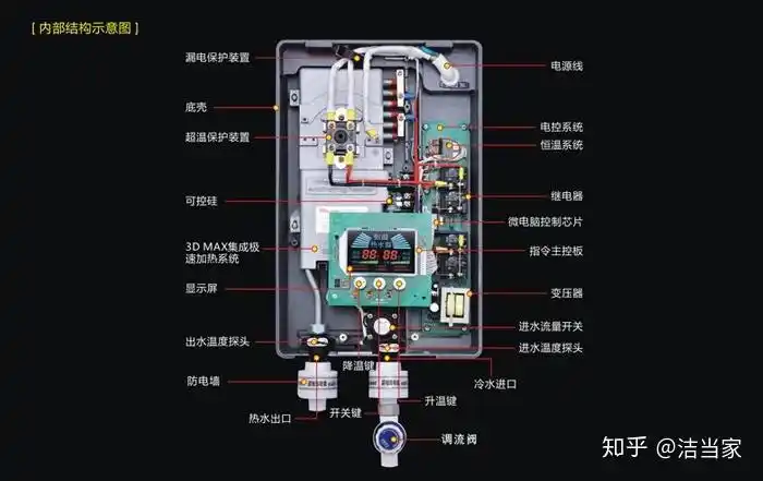 洁当家告诉你热水器该如何清洗? - 知乎