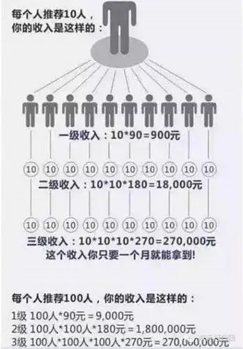 7亿?"星火草原"被指传销