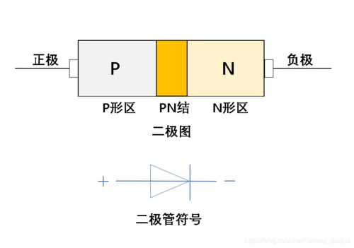 二极管工作原理及应用