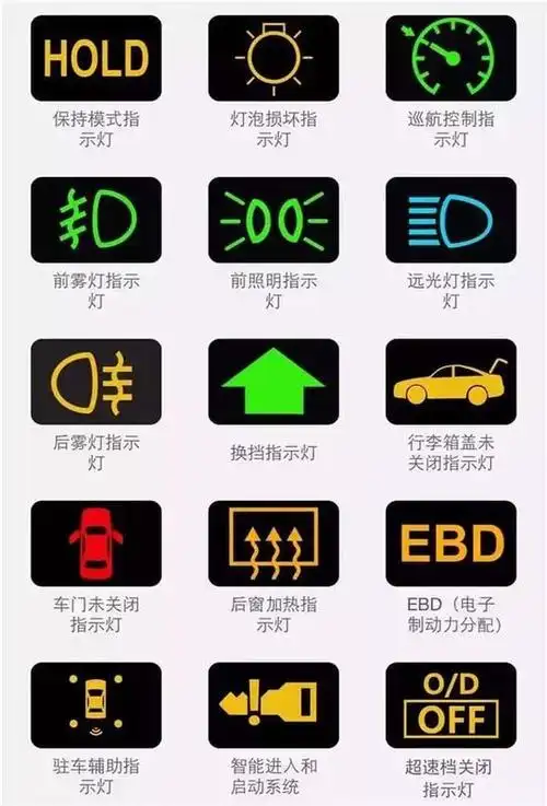 日产楼兰仪表盘图解,楼兰仪表盘故障灯图解_车主指南