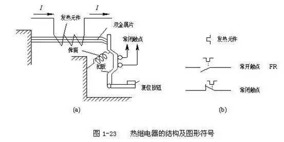 热继电器是利用什么原理工作