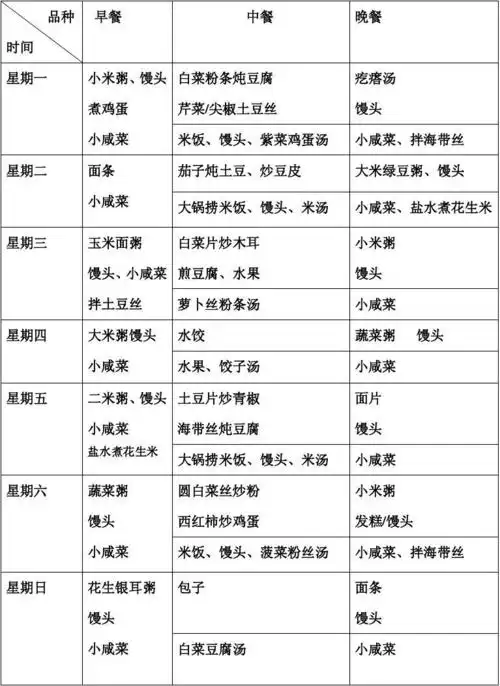 一周膳食安排表) 2