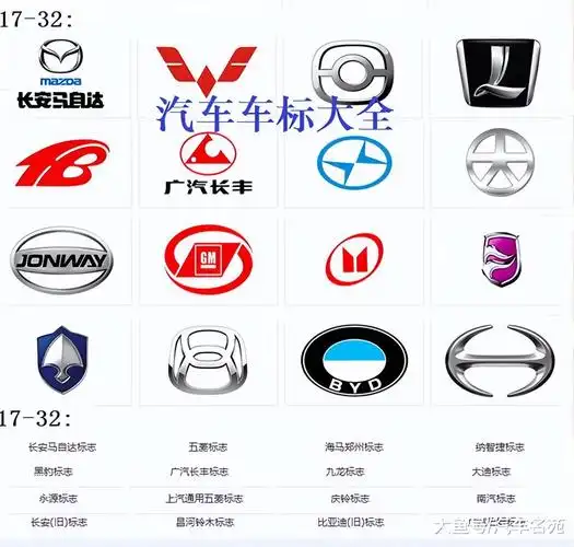 国内汽车的车标大全,能认识的都是老司机