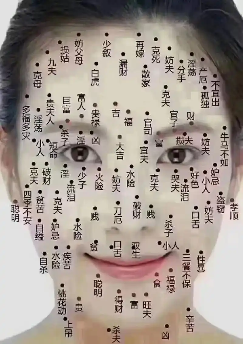 痣在眼下,泪断肝肠;痣在脸颊,婚姻难佳;痣在下巴,旺夫助家;痣在后背