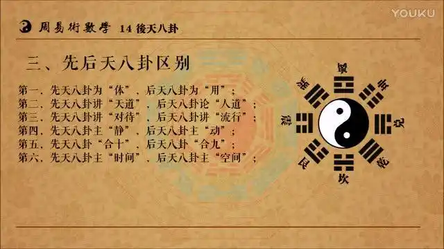 14《周易术数学》(新版)第十四集:后天八卦