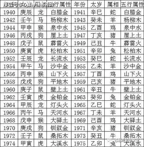 出生年份五行查询表