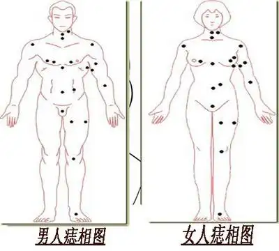 痣相越隐秘越有福这三处有痣一生命最好
