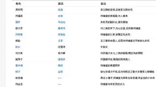 一代枭雄的演员表