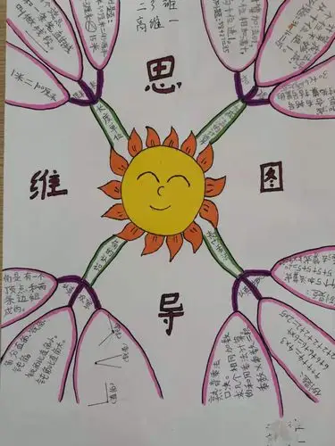 "绽放思维之花"——长葛市新区实验学校二年级数学组优秀思维导图展示