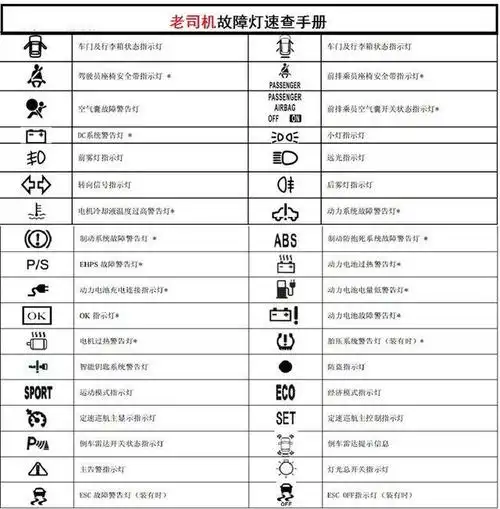 电动汽车新能源汽车故障灯解读