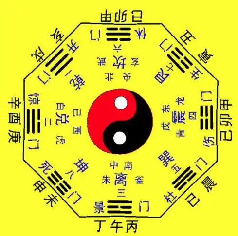 什么是风水五行八卦图