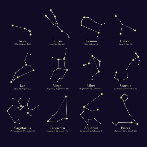 十二星座闺蜜配对名字测试缘分 浪漫十二星座情侣配对