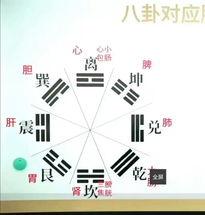 中医天花板张老师,教的 八卦九宫图手法. - 抖音