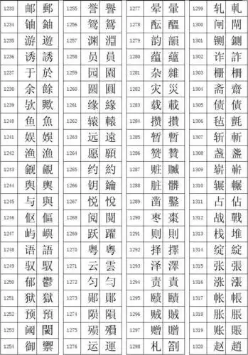 汉字简繁体对照表(提供中心使用)[1]