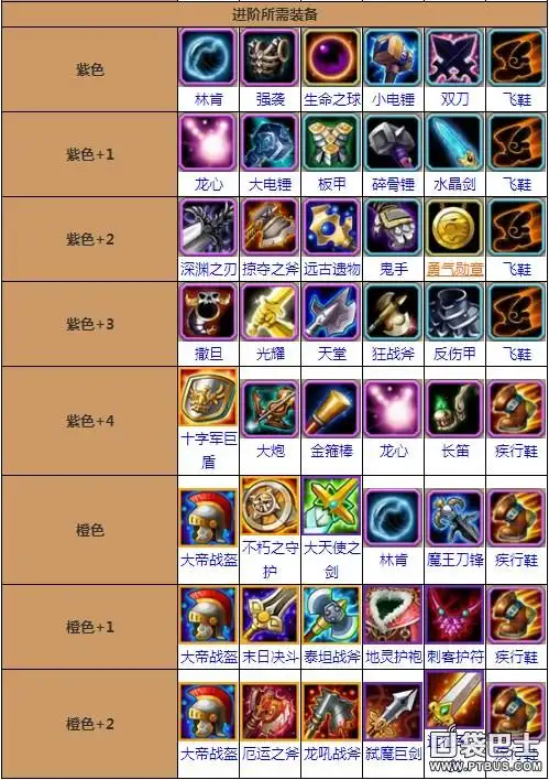 刀塔传奇三月新英雄军团指挥 竞技场防御神