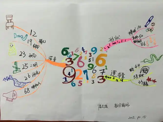 思维导图武林计划no.5数字编码
