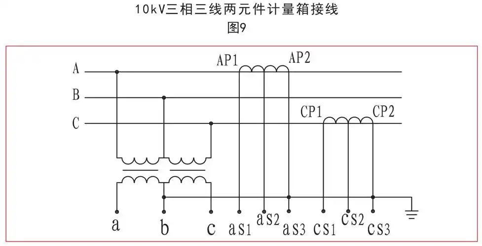 jlszv-10d型三相三线不锈钢倒立式组合互感器_河南卓达电气有限公司