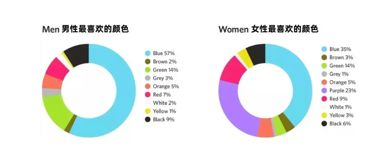 如何从0-1定义一套app色彩体系