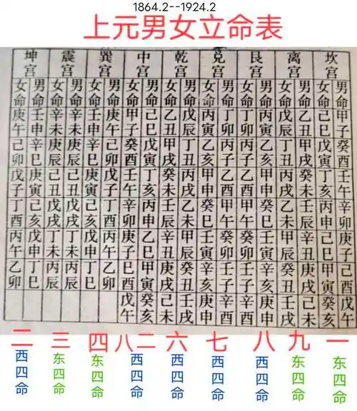 合婚男女命宫的计算方法排山掌法.