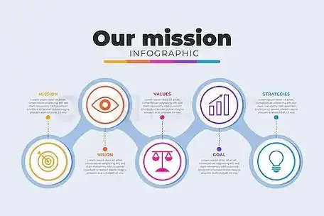 【使命愿景模板】图片免费下载_使命愿景模板素材_使命愿景模板模板