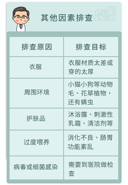 宝宝被干性湿疹折磨苦不堪言?可能是你护理方法不到位_皮肤